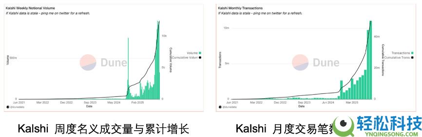 OKX Ventures研报：一文看懂预测市场格局