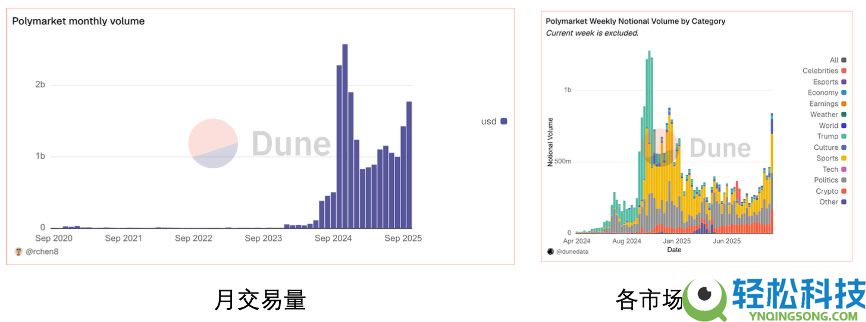 OKX Ventures研报：一文看懂预测市场格局