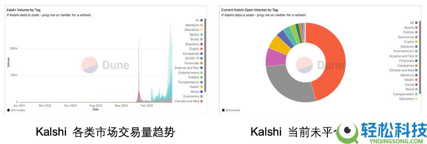 OKX Ventures研报：一文看懂预测市场格局