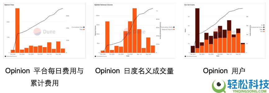 OKX Ventures研报：一文看懂预测市场格局