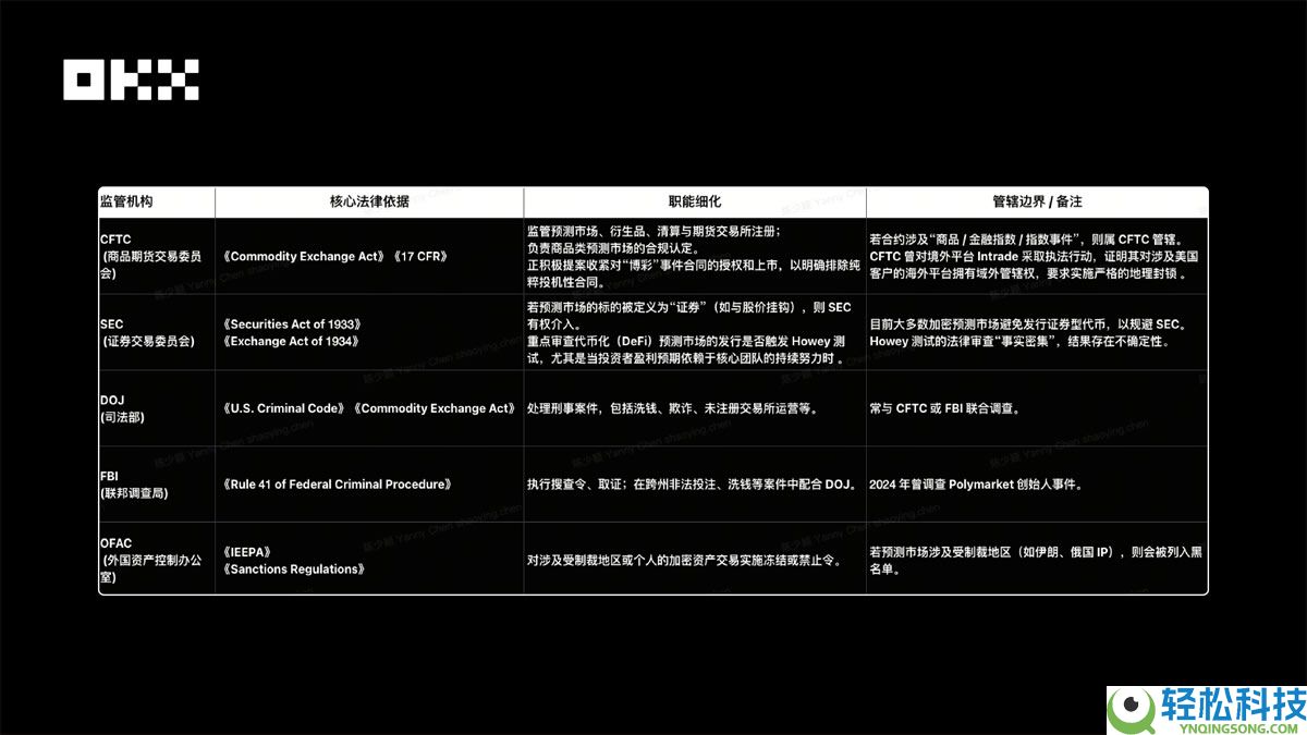 OKX Ventures研报：一文看懂预测市场格局