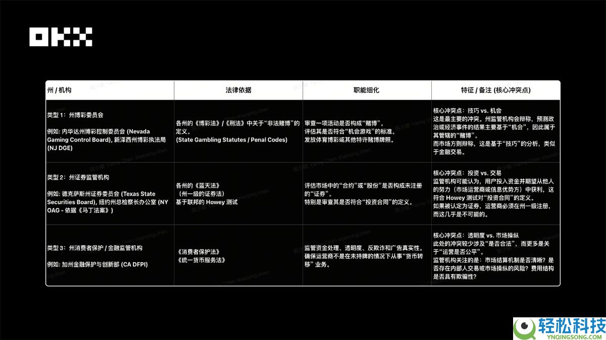 OKX Ventures研报：一文看懂预测市场格局