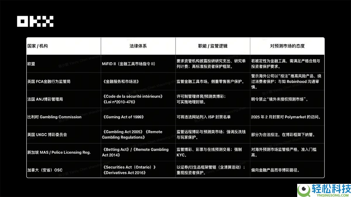 OKX Ventures研报：一文看懂预测市场格局