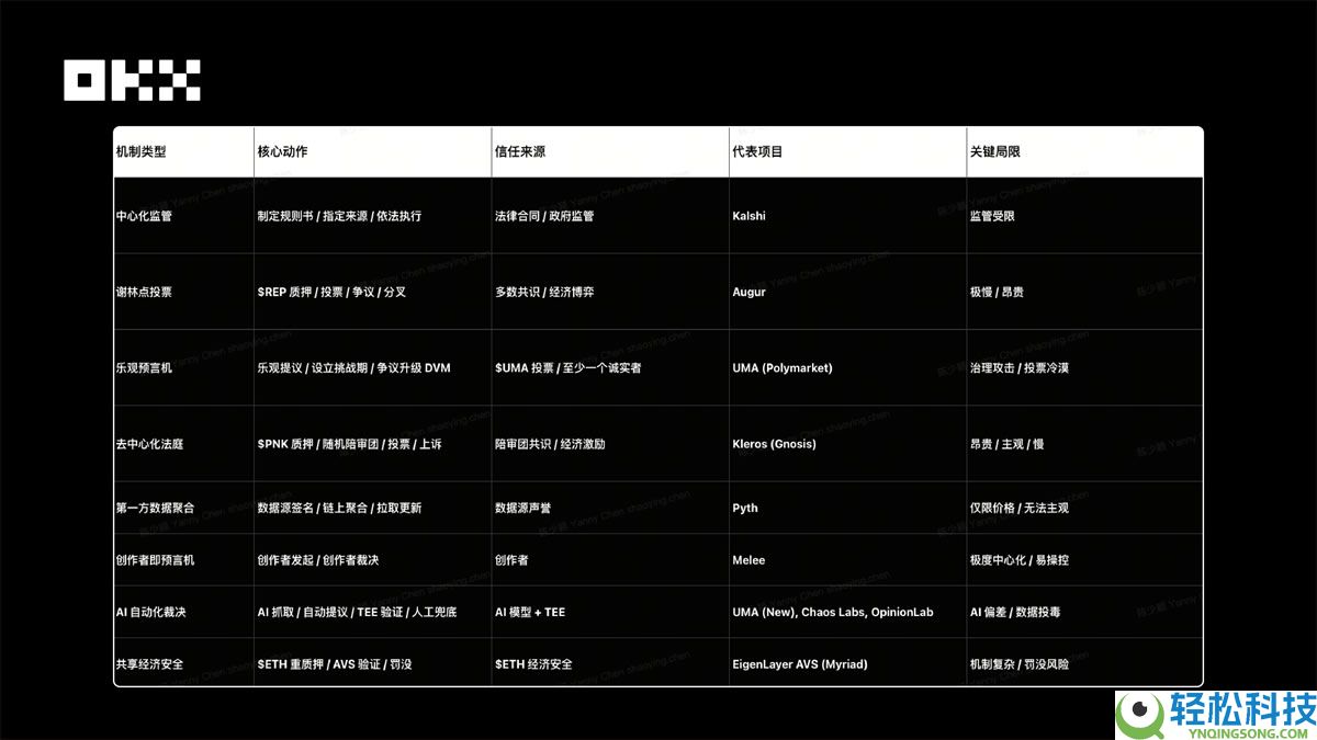 OKX Ventures研报：一文看懂预测市场格局