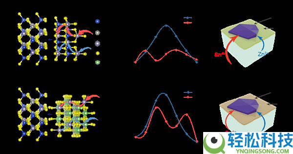 效率打破15%,我国新一代太阳能电池研讨获得新停顿