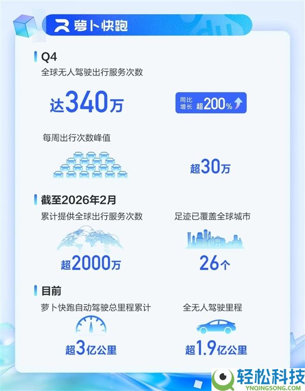 百度：2025年营收达1291亿元 四时度AI营业收入占比43%