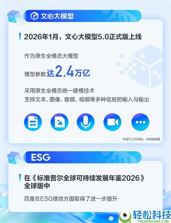 百度：2025年营收达1291亿元 四时度AI营业收入占比43%