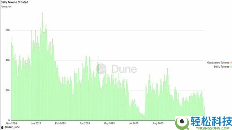 一文了解代币清算日降临 去中心化金融迎来证券化转型