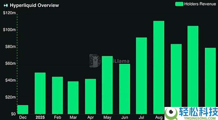 一文了解代币清算日降临 去中心化金融迎来证券化转型