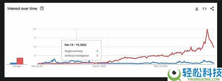 一文了解代币清算日降临 去中心化金融迎来证券化转型