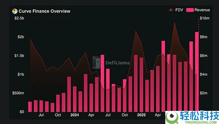 一文了解代币清算日降临 去中心化金融迎来证券化转型