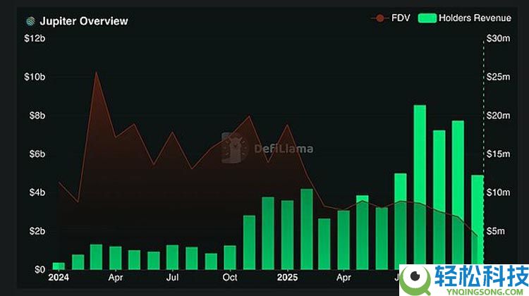 一文了解代币清算日降临 去中心化金融迎来证券化转型