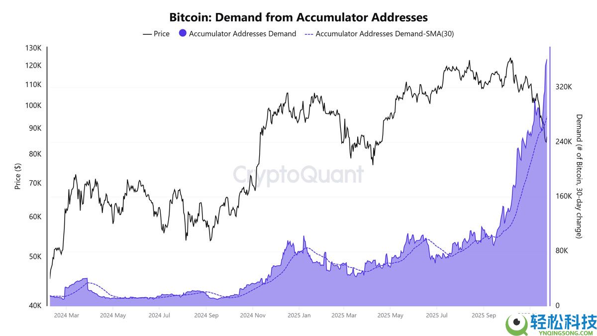 因资金费率转为负值，比特币空头回补或推动BTC拉升至9万美元解读