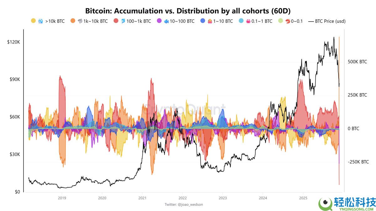 因资金费率转为负值，比特币空头回补或推动BTC拉升至9万美元解读