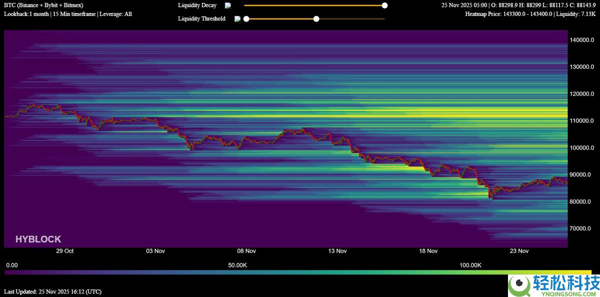 因资金费率转为负值，比特币空头回补或推动BTC拉升至9万美元解读