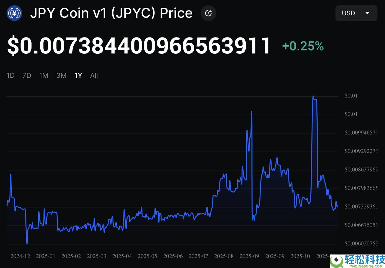 JPY Coin (JPYC)币是什么？如何运作？如何购买？优势与风险介绍