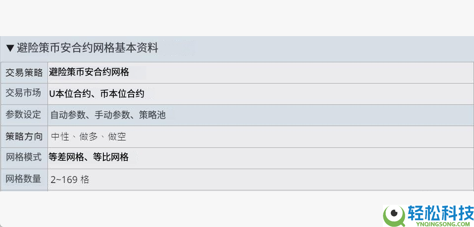 币安合约网格交易怎么做？新手必看教程