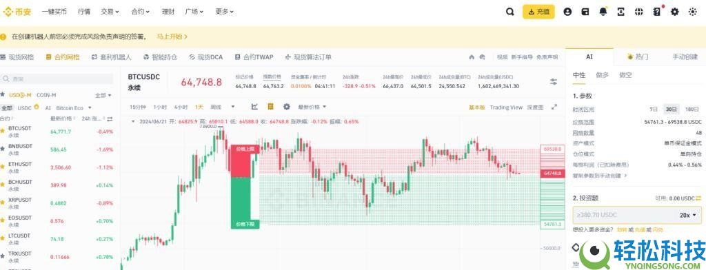 币安合约网格交易怎么做？新手必看教程
