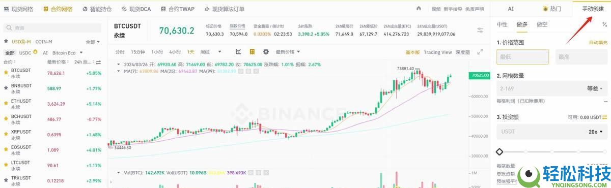 币安合约网格交易怎么做？新手必看教程