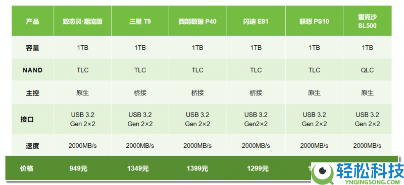 2026年PSSD怎样选？6款旗舰大横评,从实测教你选品逻辑