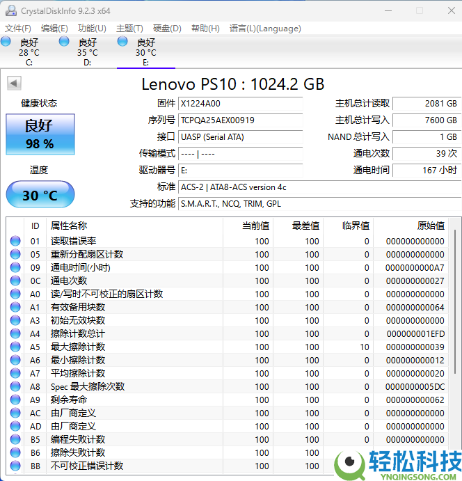 2026年PSSD怎样选？6款旗舰大横评,从实测教你选品逻辑
