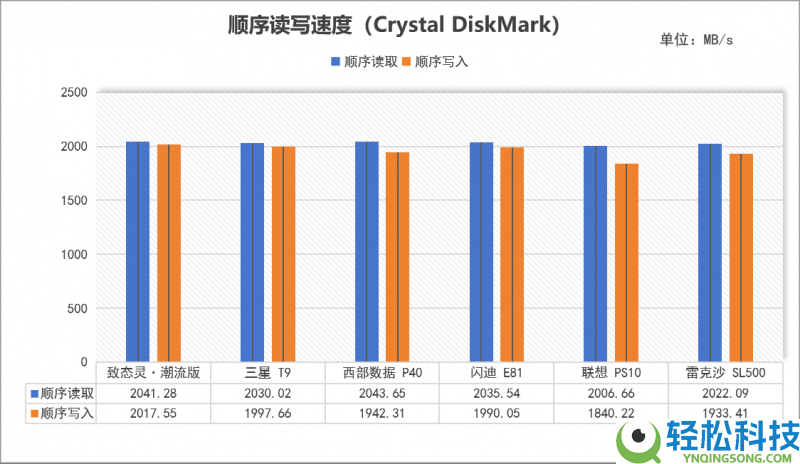 2026年PSSD怎样选？6款旗舰大横评,从实测教你选品逻辑