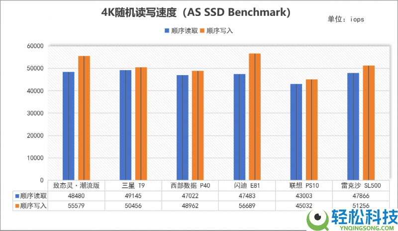 2026年PSSD怎样选？6款旗舰大横评,从实测教你选品逻辑