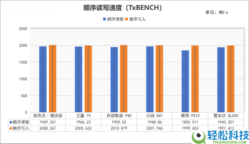 2026年PSSD怎样选？6款旗舰大横评,从实测教你选品逻辑