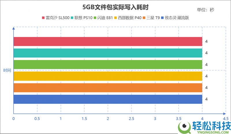 2026年PSSD怎样选？6款旗舰大横评,从实测教你选品逻辑