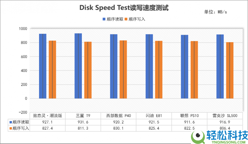 2026年PSSD怎样选？6款旗舰大横评,从实测教你选品逻辑