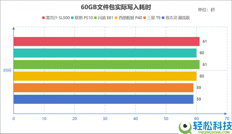 2026年PSSD怎样选？6款旗舰大横评,从实测教你选品逻辑