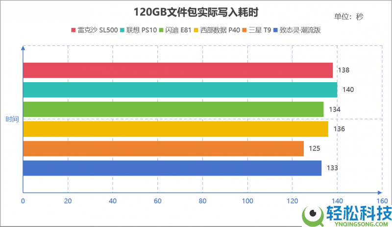 2026年PSSD怎样选？6款旗舰大横评,从实测教你选品逻辑