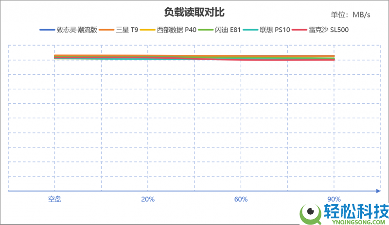 2026年PSSD怎样选？6款旗舰大横评,从实测教你选品逻辑