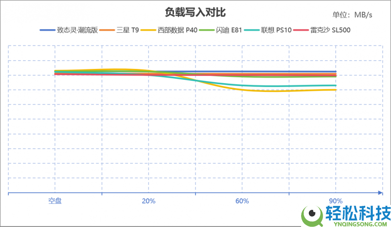 2026年PSSD怎样选？6款旗舰大横评,从实测教你选品逻辑