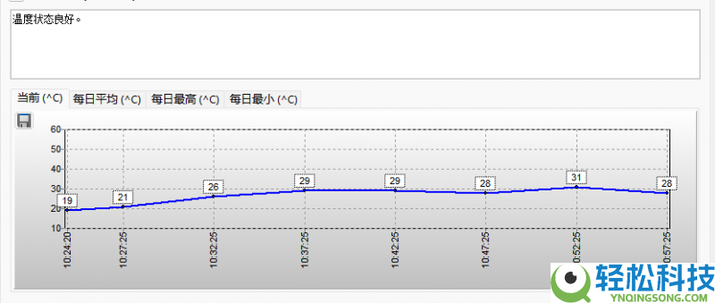 2026年PSSD怎样选？6款旗舰大横评,从实测教你选品逻辑