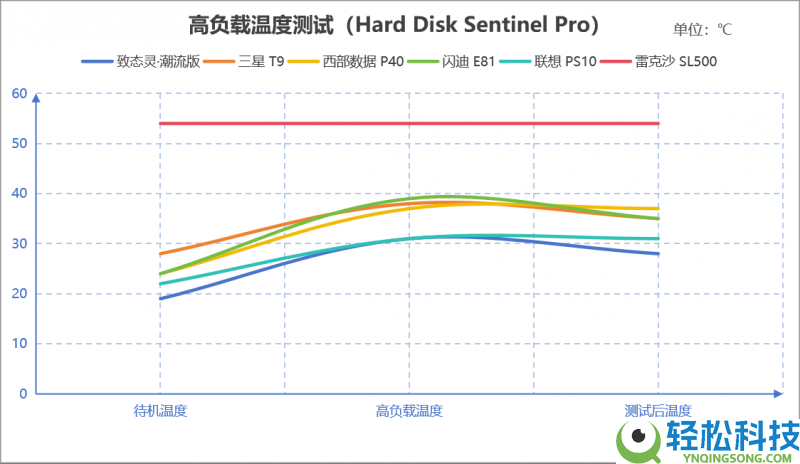 2026年PSSD怎样选？6款旗舰大横评,从实测教你选品逻辑