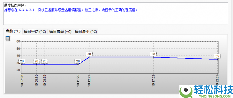 2026年PSSD怎样选？6款旗舰大横评,从实测教你选品逻辑