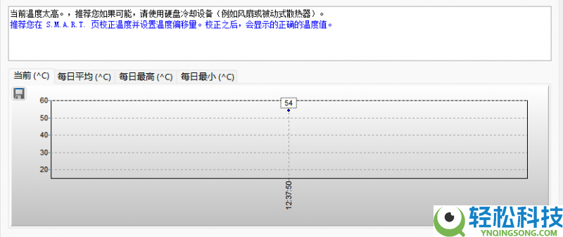 2026年PSSD怎样选？6款旗舰大横评,从实测教你选品逻辑