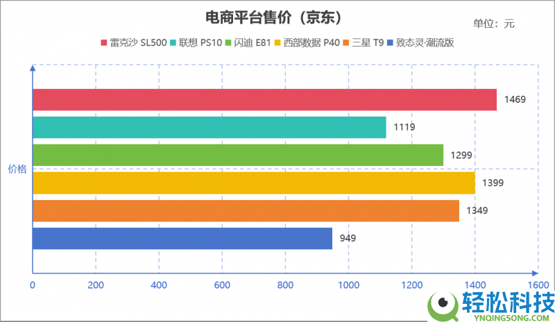 2026年PSSD怎样选？6款旗舰大横评,从实测教你选品逻辑