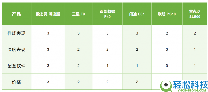 2026年PSSD怎样选？6款旗舰大横评,从实测教你选品逻辑