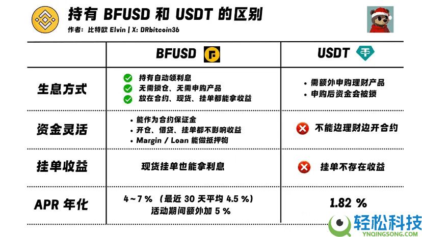 币安BFUSD是什么?BFUSD和USDT有什么区别