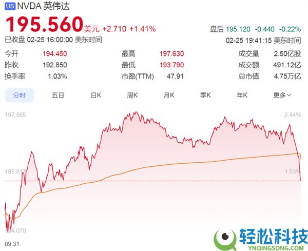 英伟达完满财报藏风险,Q4财报封神 客户轮回买卖引小心