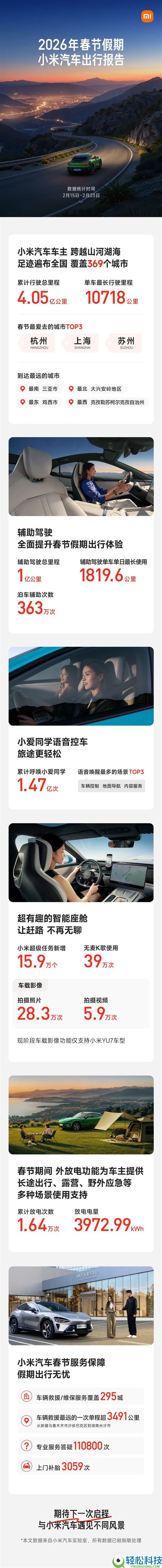 2026年春节假期小米汽车出行陈述：总里程破4亿 有车跑了1万千米