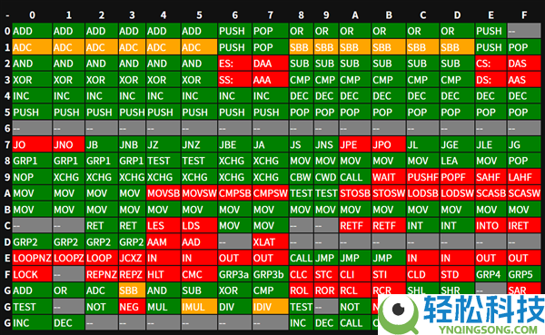 离谱可是真的,大神用CSS手搓x86 CPU摹拟器：阅读器直跑机械码