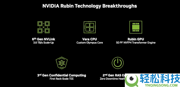 人类史上最强超等芯片,NVIDIA新一代算力核弹Vera Rubin首批交付
