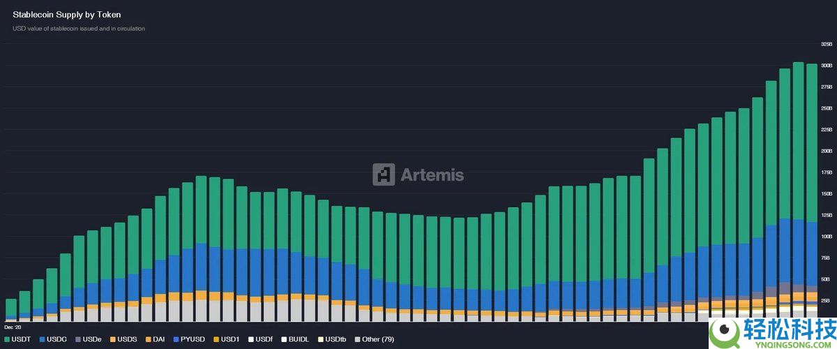 USDT数字帝国:从20家公司了解Tether的投资版图
