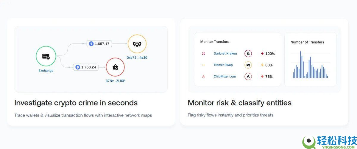 USDT数字帝国:从20家公司了解Tether的投资版图