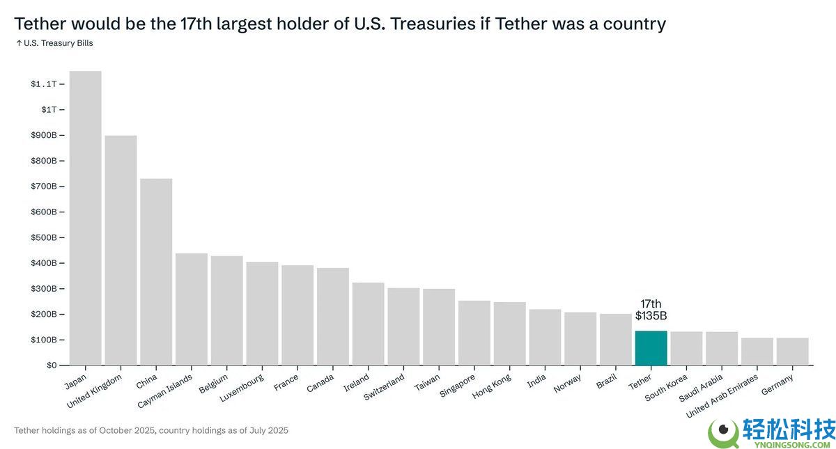 USDT数字帝国:从20家公司了解Tether的投资版图