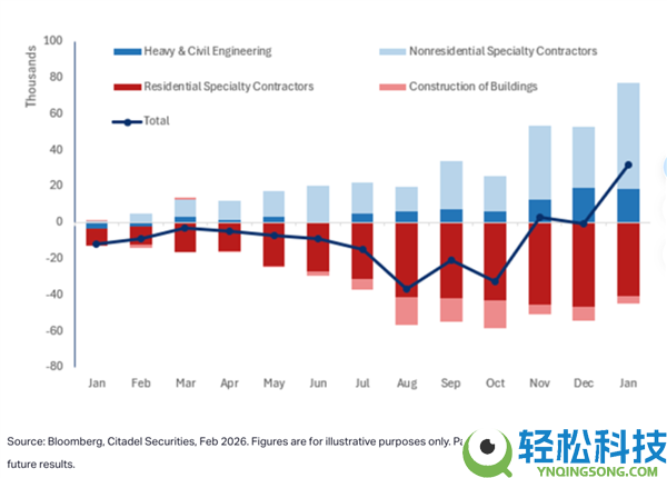 吓崩华尔街的AI末日预言陈述被证伪 纳斯达克道琼斯都白跌了