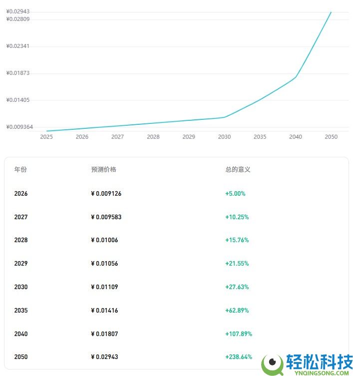 什么是MetaArena (TIMI) ？TIMI 2025-2030年价格预测